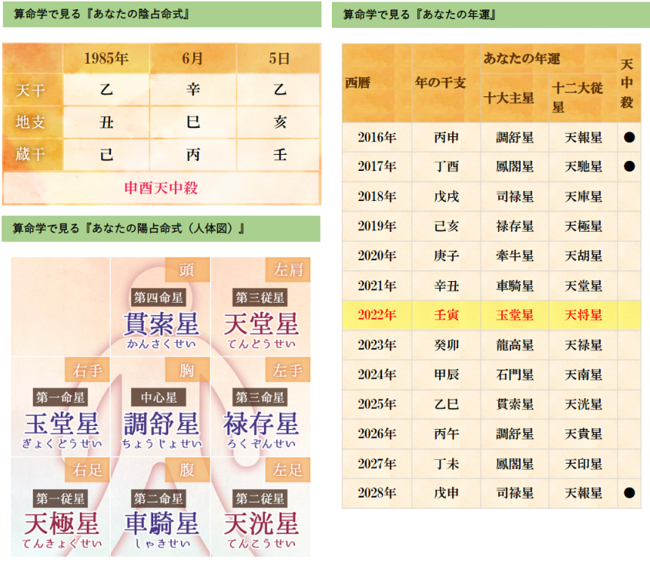 算命学｜無料占い・細密命式でわかる！あなたの宿命・運勢・性格』を無料占い＆恋愛コラムサイト「うらなえる」で提供開始！ – STORY [ストーリィ]  オフィシャルサイト