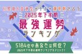 2025年下半期の運勢ランキング|全5184位中あなたの運勢は何位?が「うらなえる」で提供開始