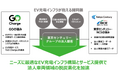 東京センチュリー・日本カーソリューションズ・GOが業務提携契約を締結、EV充電インフラ「GO Charge」で法人向けオートリースのEVシフトを加速
