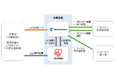 東京センチュリーとアイリスオーヤマによるJ-クレジット創出事業の開始について