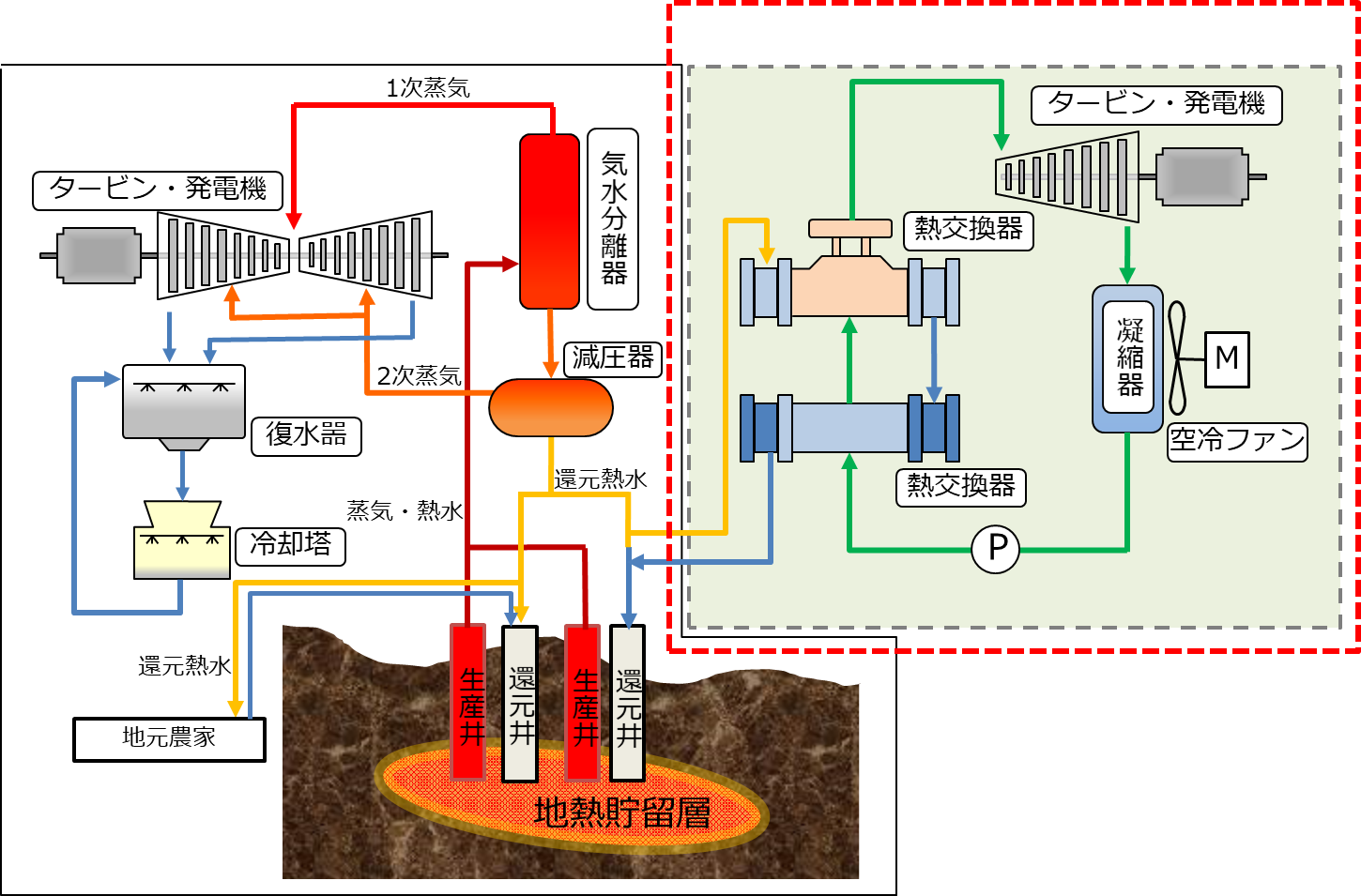 北海道茅部郡森町における地熱バイナリー発電事業の実施 東京センチュリー株式会社のプレスリリース 北海道茅部郡森町における地熱バイナリー発電事業の実施 東京センチュリー株式会社のプレスリリース