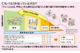 フレイル予防推進会議に参画し産学官民でフレイル予防の普及啓発活動を推進