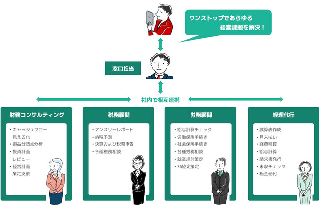 Cashmoサービス概要