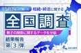 【相続・終活に関する全国調査2025 結果発表第3弾】母への連絡 父より頻繁 月1回以上の連絡割合に大きな差