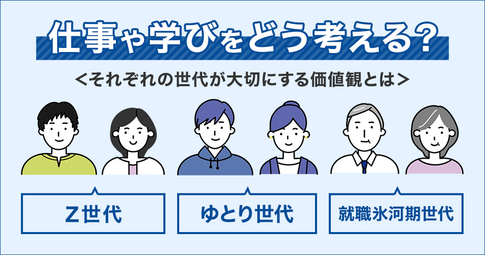 Z世代 ゆとり世代 就職氷河期世代への調査 スキルアップ意欲が高いz世代 取得すべきと思う資格1位は Toeic テスト 2位は Itパスポート が続く結果に 株式会社ユーキャンのプレスリリース