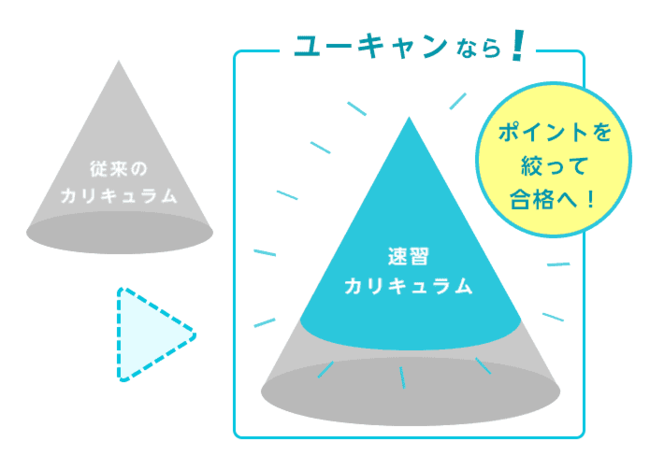 2022年4月1日（金）より、『宅建士 短期合格講座』のお申込み受付開始 