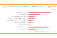 社外との日程調整にストレスを感じている人は 62.5% | ビジネスパーソンの日程調整に関する意識調査 (2024年8月)