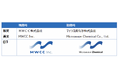 「ＭＷＣＣ株式会社」への商号変更のお知らせ