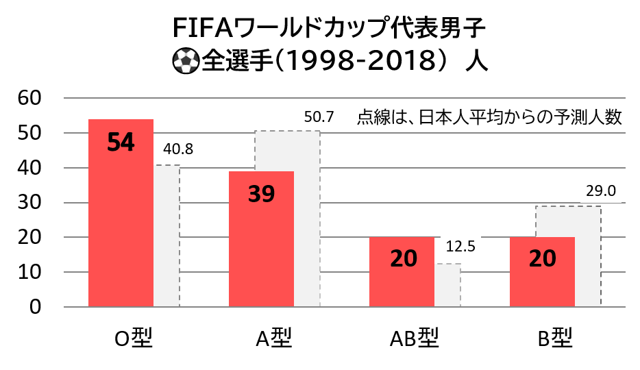 60万人超のデータで 血液型と性格 を実証 書籍化して出版 一般社団法人 ヒューマンサイエンスaboセンターのプレスリリース