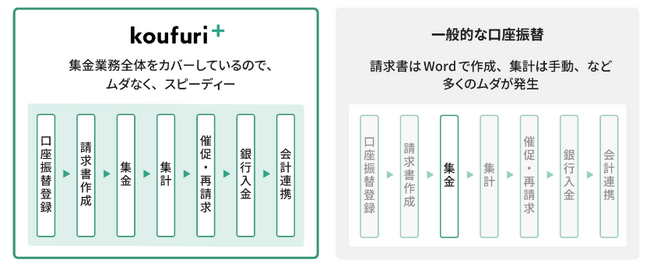 全国初の自治体導入集金業務のキャッシュレス化