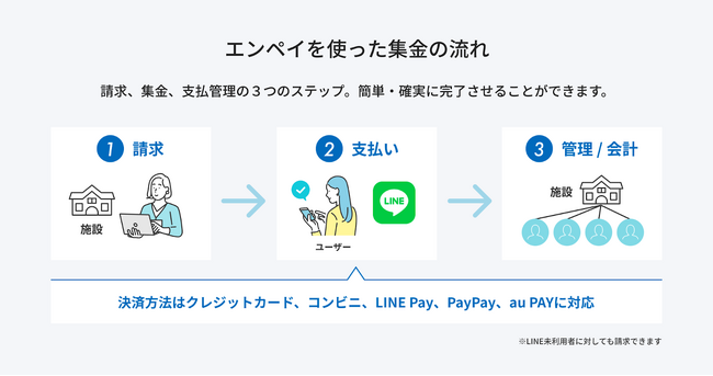 九州地方初放課後児童クラブの自治体導入