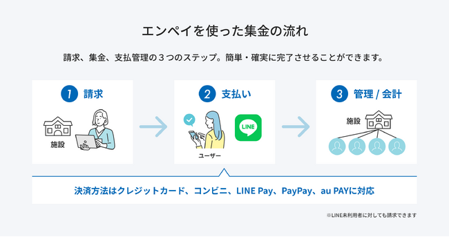 請求管理シンプル