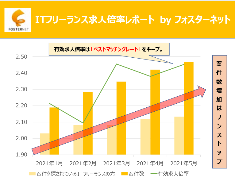 中国it企業従業員の平均年齢発表 最年少はバイトダンスの27歳 Cgtn Japanese Yahoo ニュース