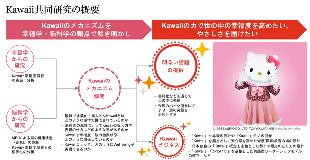 サンリオエンターテイメントとpwcコンサルティングが Kawaii についての共同研究を開始 株式会社サンリオエンターテイメントのプレスリリース