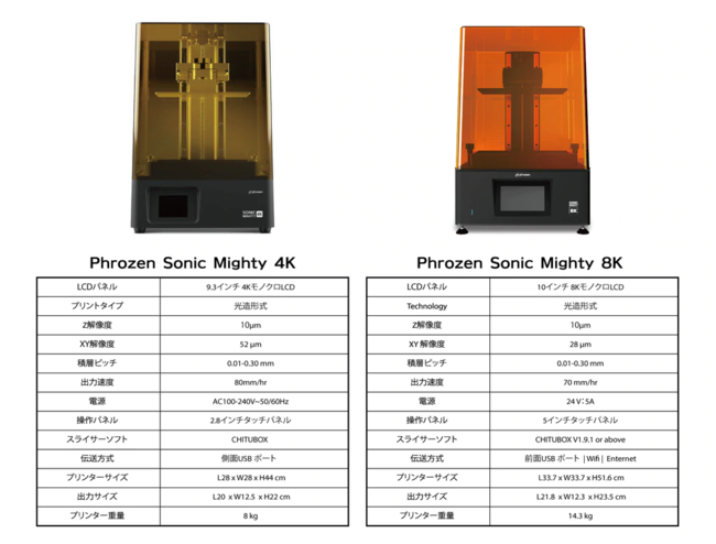 宅送] Phrozen Sonic Mighty 4K用プラットフォーム プラスチック 3Dプリンター 3Dモデル 光造形 部品 便利 SK本舗 