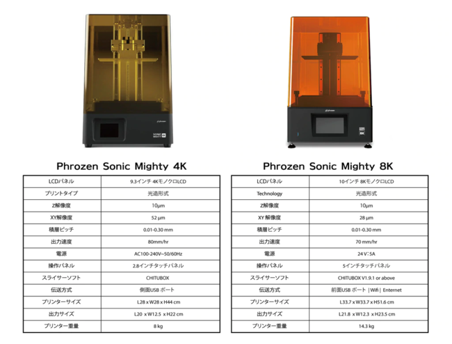 4Kモデルとの比較