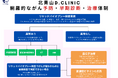 北青山D.CLINICが、血液・尿によるがんや認知症の早期診断から予防的治療までを目指す検査体制を強化