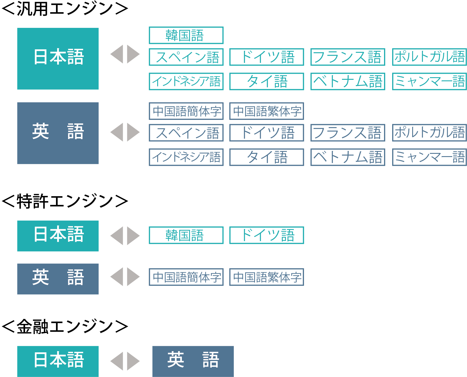 翻訳会社十印 Ai翻訳 T Tact An Zin 新バージョン 3 0 をリリース 訳文の品質が大きく向上 株式会社十印のプレスリリース