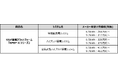 暮らしに合わせて組み合わせる蓄電システム:マルチ蓄電プラットフォーム「KPBP-A シリーズ」に蓄電池ユニット2機種をラインナップ追加