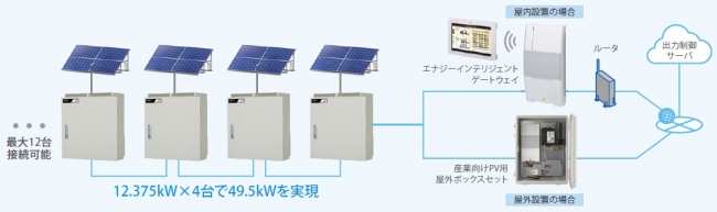 産業用太陽光発電に幅広く対応できる屋外三相パワーコンディショナ 