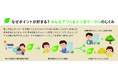 自家消費でポイント獲得 「みんなでつくるエコ活サークル」をリリース