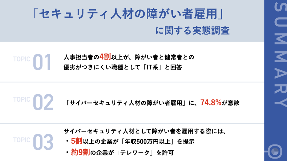 大企業人事担当者の74 8 が サイバーセキュリティ人材の障がい者雇用 に意欲 5割超の企業が 年収500万円以上 を提示 株式会社アクトのプレスリリース 大企業人事担当者の74 8 が サイバーセキュリティ人材の障がい者雇用 に意欲 5割超の企業が 年収500万円以上 を提示 株式会社アクトのプレスリリース