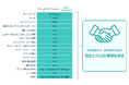 【IT運用 ここまで”シンプル”になるとは!】Google WorkspaceとJumpcloudを組み合わせ、複雑化するIT環境を一つに!運用効率化とコスト削減ソリューションを ㈱アクトが発表