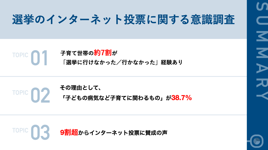 子育て世帯の約7割が 選挙に行けなかった経験あり 理由は 子どもの病気など子育てに関わるもの が約4割に 株式会社アクトのプレスリリース