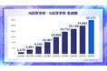 N高等学校・S高等学校の生徒数が30,000名を突破