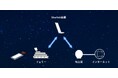 【東京九州フェリー】Starlinkの高速通信をはまゆうで提供「フェリーWi-Fi」有料サービス開始