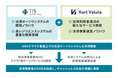 Kort ValutaとTIS、決済システムの内製化に向けた共同開発を開始 ~AWSクラウド基盤上でのオーソリゼーション実現を目指す~