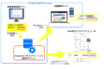 マップルの店舗検索パッケージに「Google ビジネス プロフィール」連携機能が登場