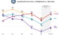 ロベコ、第5回世界気候投資調査結果(2025年版)を発表
