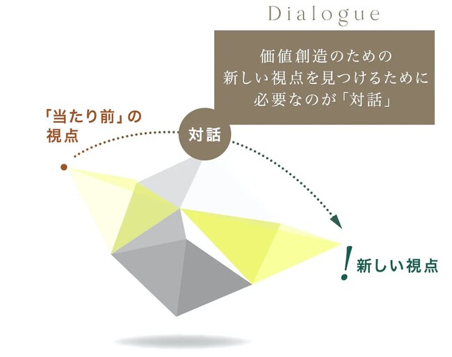 「新しい視点」を得るために必要な事