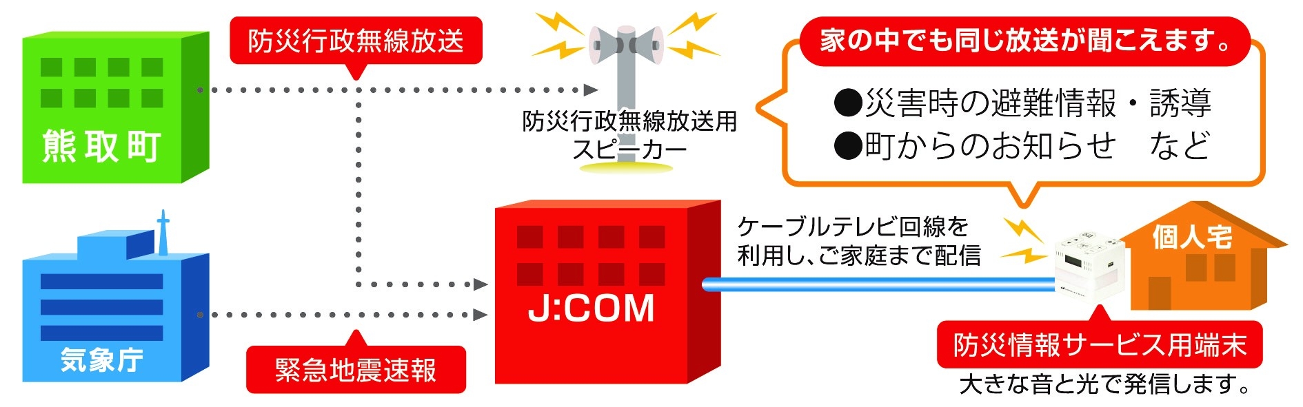 大阪府泉南郡熊取町の防災行政無線の放送をj Comの 防災情報サービス で3月1日より配信開始 J Comのプレスリリース