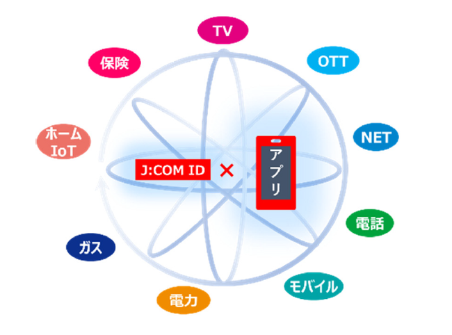 スーパーアプリ My J Com を提供開始 J Comのプレスリリース