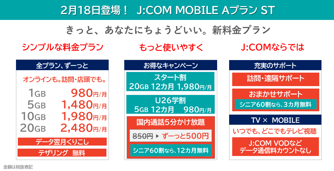 J Com Mobile 新料金プランを2月18日 木 より提供 ５gbでずーっと1 480円 月 税抜 J Comのプレスリリース