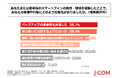 スマホ関連費用の増加が家計の負担に!負担軽減の対応策は?