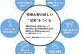 J:COMが野村不動産・タリーズコーヒージャパンと「相模大野駅周辺エリアマネジメント」を設立 地域の魅力向上とにぎわい創出へ寄与