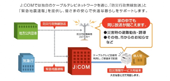 千葉県松戸市の防災行政無線の放送内容をj Comの 防災情報サービス で2017年10月1日から配信開始 J Comのプレスリリース