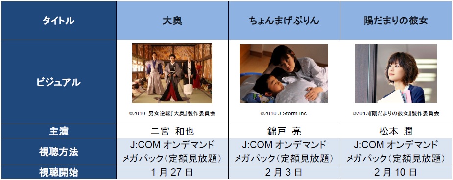 J Com オンデマンド にジャニーズ主演映画が登場 J Comのプレスリリース