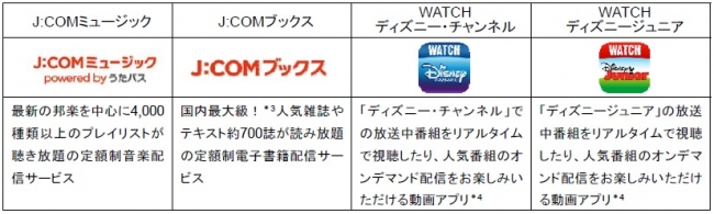 最新の邦楽が聴き放題のスマホ タブレット向け定額制音楽配信サービス J Comミュージック を3月１日より提供開始 J Com Mobile のデータ 通信量カウントフリー対象コンテンツも拡大 J Comのプレスリリース