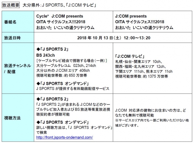 J Com Presents Oitaサイクルフェス 18 オフィシャルブロードキャスター4社が決定 企業リリース 日刊工業新聞 電子版