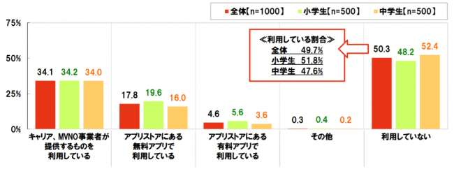 お子さまを危険なサイトやアプリから守るためのフィルタリングサービス あんしんフィルター For J Com を提供開始 産経ニュース