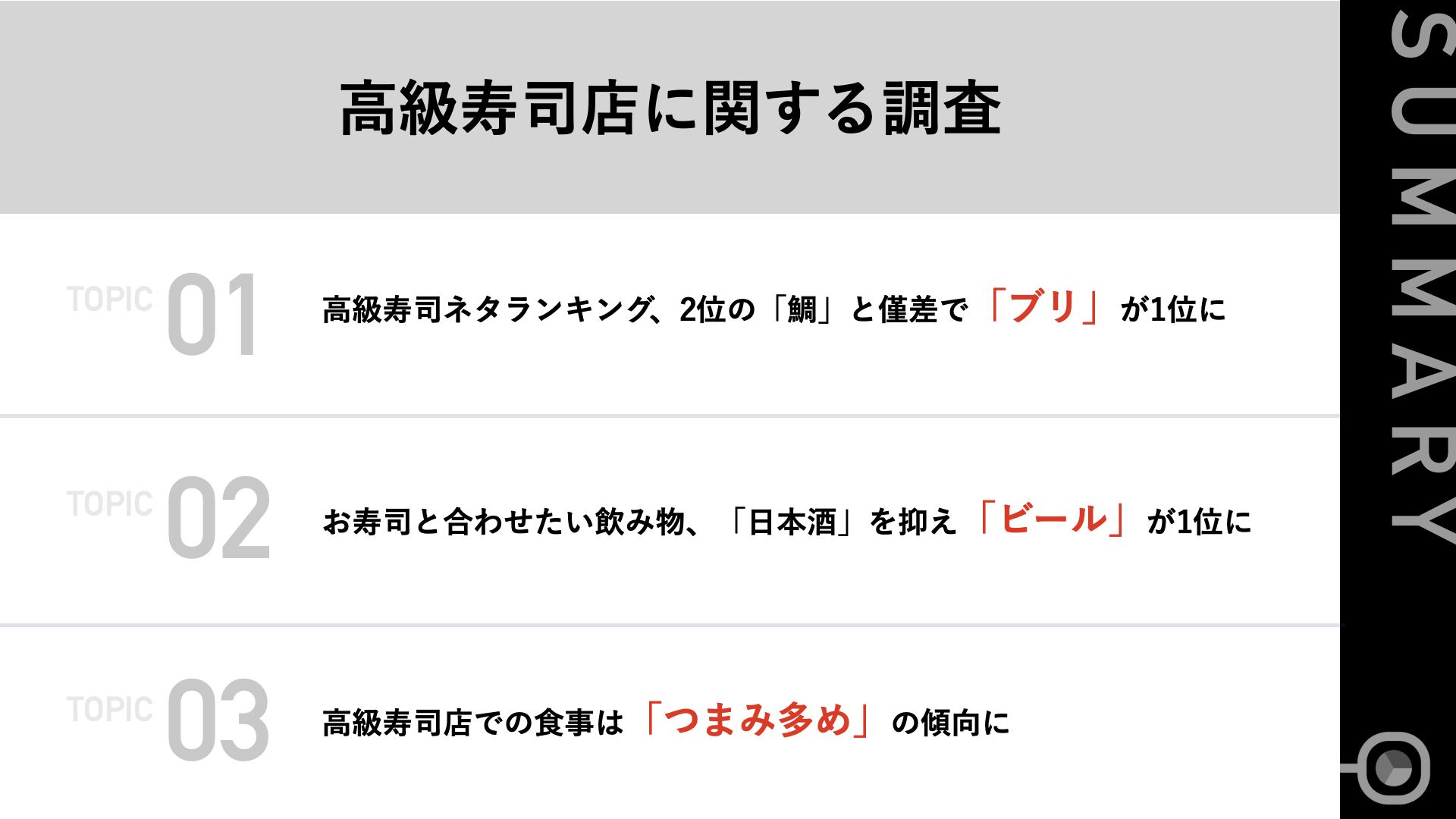 11月1日は寿司の日】「高級寿司ネタランキング」第2位は「鯛」、第1位 ...