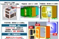 北九州市内企業が製造した部品の人工衛星搭載が決定！
