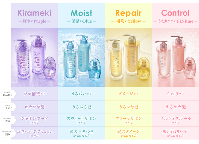 AQUA SAVON限定コラボパッケージ！『ululis AQUA SAVON(ウルリス