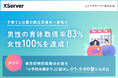 エックスサーバー株式会社、男性の育休取得率83%・女性100%を達成!育児短時間勤務の対象を「小学校卒業まで」に拡大し“小1・小4の壁”にも対応