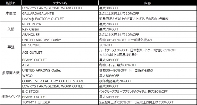 今年のトクはじめ。「三井アウトレットパーク 新春サプライズ