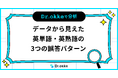 テスト演習ツール「Dr.okke」、最も間違われた英単語・英熟語を調査。3つの誤答パターンが明らかに。